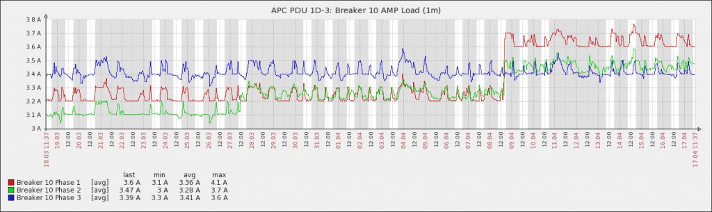 1D-3 Graph
