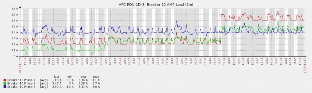 1D-3 Graph