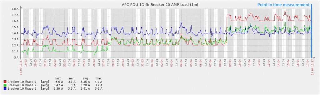 1D-3 Graph Point