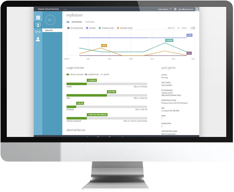 Vm Stats Monitor